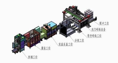 油漆全自动灌装码垛生产线