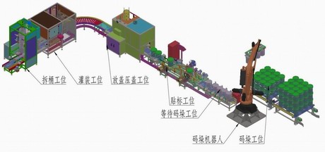自动灌装机械手码垛说明